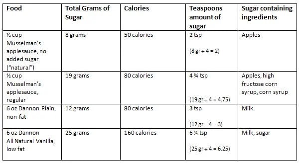 sugar nutrition chart